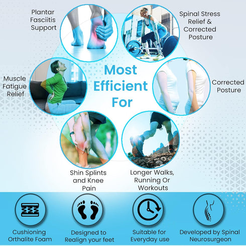 BAC 3/4 Orthotic Feet Insoles Arch Supports Inserts Relieve Plantar Fasciitis, Flat Fleet, High Arch, Foot Pain, Overpronation, Lower Back Pain - ...