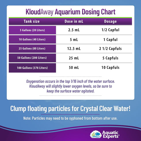 KloudAway Freshwater Aquarium Water Clarifier - Clears Cloudy Water, Water Clarifier for Fish Tank, Made in USA (250 mL)...