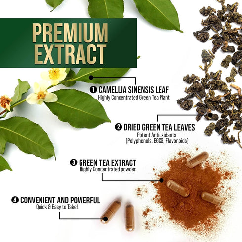 Green Tea Extract Weight Loss Pills 1000mg 98% Standardized EGCG - 3X Strength for Natural Energy - Supports Heart Antioxidant Health with Polyphe...