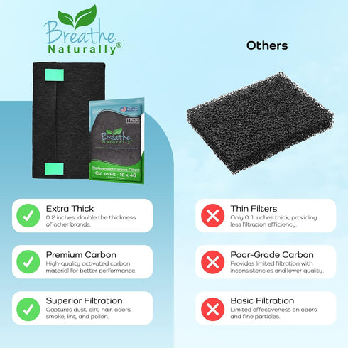 Breathe Naturally Universal Cut to Fit Carbon Activated Air Filter - Replacement Charcoal Filters - Pre Filter Carbon Sheet for Air Purifier, Vent...