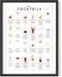 RipGrip Cocktail Mixology Wall Art Print for Bar | Alcohol Bar Themed Kitchen Home, Office Apartment Wall Decor Home Bar Accessories Unframed/Fram...