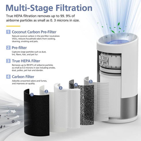 H-HF400-VP Replacement Filter Kit Compatible with Hunt-er H-HF400-VP H-PF400 with True HEPA Pre-Filter for HP400 Air Purifier Series,1 True HEPA F...