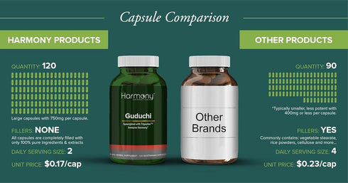 Guduchi Supreme, Highest Potency, Dr. Gumman's Ayurvedic Herbal Immune Support, Organic, 120 Vegan caps, Maximum Bio-Availability...