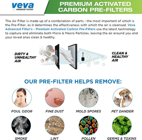 VEVA Replacement Pre Filter 6 Pack compatible with Germ Guardian Air Purifier Models AC4800 Series (AC4825, AC4825e) and Filter B FLT4825, Premium...