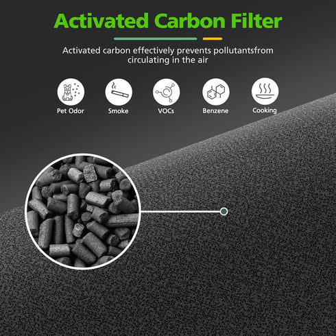 4 Pack LV-H128 Replacement Filter Compatible with LEVOIT LV-H128 / PUURVSAS (HM669A) / ROVACS (RV60) Air Purifiers, 3-in-1 HEPA, Activated Carbon ...