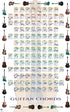 Trends International Guitar Chords II - Learn to Play Guitar Wall Poster, 22.375" x 34", Unframed Version...
