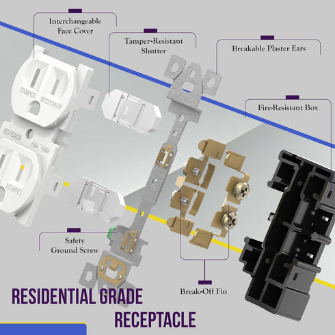 ENERLITES Duplex Outlets and Wall Plates Bundle, Tamper-Resistant Electrical Receptacle, 15A 125V, Self-Grounding, 2-Pole, UL Listed, 61580-TR-WWP...