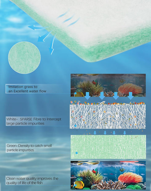 Aquarium Filter Media,Filter Floss for Fish/Turtle Tank Filters, Reused Strong Density Thick 12“ X 72”X*0.75-1” Pond Filter Media, Cut to Fit (Gre...