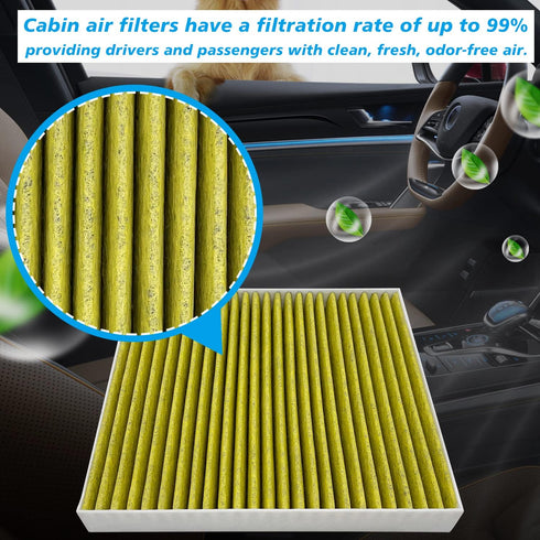 2-PC for Cabin Air Filter JM401 Fits for X5 2019-2024, X6,X7, 530e,530e xDrive, 530i, 540d xDrive, 540i, 740e xDrive, 740i, 750Li xDrive, 840i, Al...