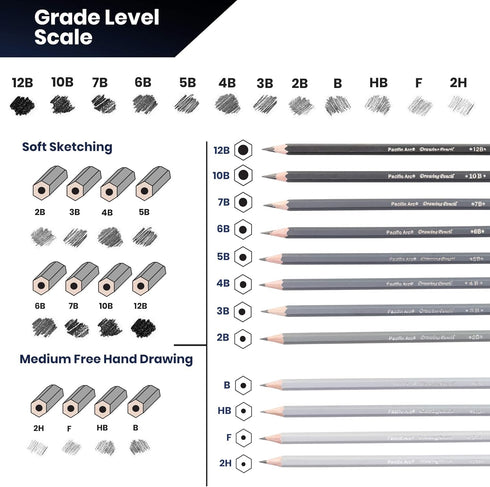 Pacific Arc Premium Graphite Drawing Pencils for Artists, Soft Pack - Professional Pencils for Drawing, Drafting, Sketching and Shading 12 Pk. - G...