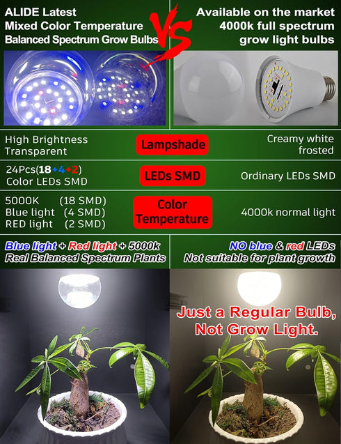 Grow Light Bulbs for Indoor Plants Full Spectrum E26 A19 10W,Grow LED Light Bulb with Balanced Spectrum 5000K-Blue-Red for Seeds Greens Laboratory...