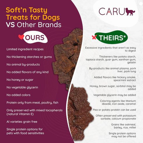 CARU - Soft 'n Tasty Baked Bites - Beef Bites Dog Treats - Flavorful Training Treats - 4 oz...