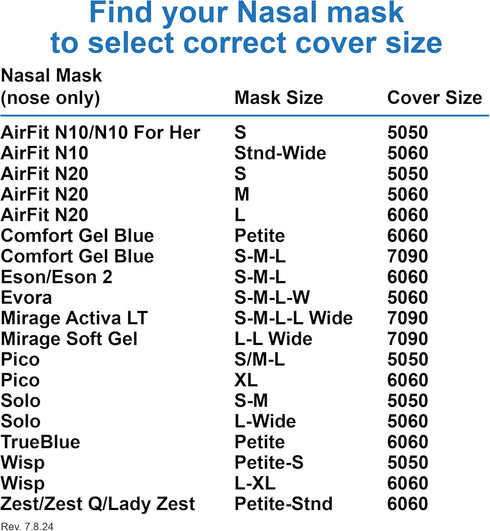 CPAP Mask Liners #5050: Also Click for Other Mask Sizes - Reusable Fabric Comfort Cover Mask Liners to Reduce Air Leaks & Skin Irritation...