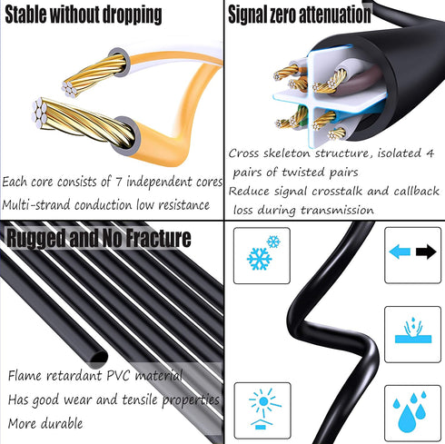 SinLoon RJ45 Ethernet Adapter Cable 90 Angle Right Male to Famale Ethernet Switch Adapter Cable for CAT 5/CAT 6 LAN Ethernet Socket Connector Adap...