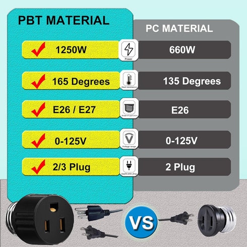 3 Packs 3 Prong Light Socket to Plug Adapter,E26/E27 Light Socket Outlet,Polarized Light Socket Adapter,2/3 Prong Outlet Socket Splitter Converter...