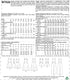 McCall's Patterns Dresses, Belt, Romper, And Jumpsuit With Pockets...