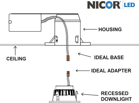 NICOR Lighting 2 inch LED Retrofit Downlight in White, 3000K (DLR2-10-120-3K-WH)...