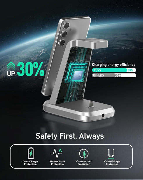3 in 1 Charging Station for Samsung Devices, 36W Super Fast Charger Via USB C, Galaxy Watch Charger for Samsung Galaxy Watch Ultra/7/6/5/4/3, Gala...