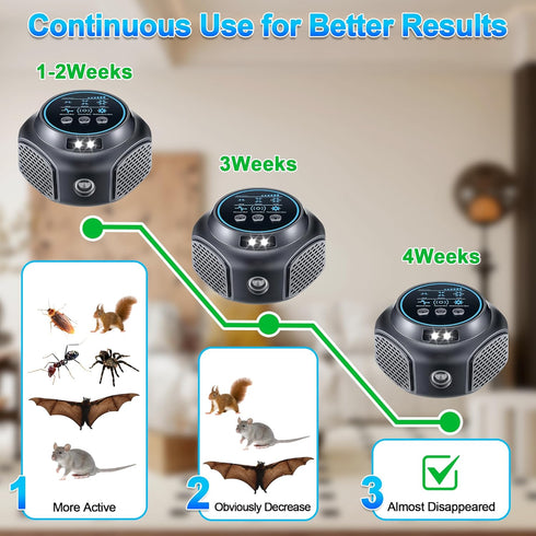 Ultrasonic Rodent Repellent Plug in - 360° Indoor Ultrasonic Mouse Repellent for Rat, Spider, Mosquito, Roach, Bat, Squirrel, Rat Repeller...
