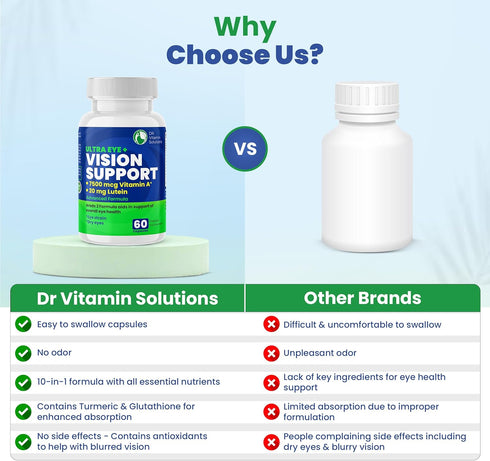 Vision Support Eye Vitamins for Macular Health | Eye Care Supplements with Lutein, Zinc, Vitamin A & Bilberry | Areds 2 Formula for Red & Dry Eyes...