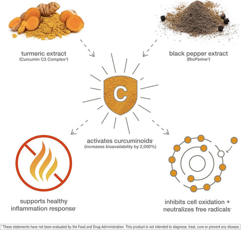 Turmeric Extra Strength...