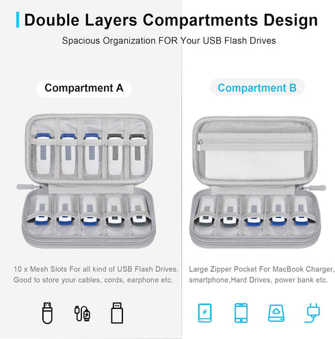Lacdo USB Flash Drive Case Thumb Drive Holder Case Organizer Portable Electronic Accessories Storage Bag for SanDisk/SamData/Samsung USB Flash Dri...