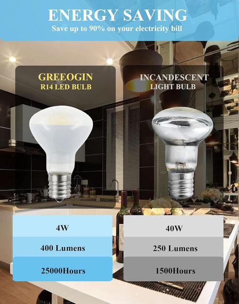 E17 R14 LED Bulb, 4W (40W Equivalent) Mini Reflector Floodlight Light Bulb, E17 Intermediate Base, Soft White 3000K, 400 Lumens, Non-Dimmable, Pac...