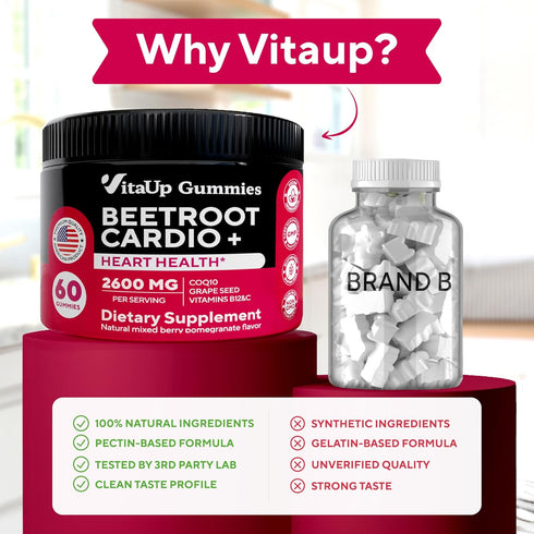 Beet Root Gummies - Cardio Beet Gummies 2600mg - Nitric Oxide Gummies with Beet Root, Grape Seed Extract, Coq10, Vitamin C & B12 - Beet Chews for ...