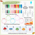 WATINC Mushroom Embroidery Cross Stitch Kit - DIY Keychain with mushroom Patterns Needlepoint Starter Kits for kids, Set of 5 Embroidery Kits with...