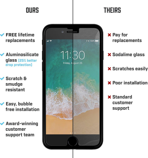 BodyGuardz - Pure 2 Glass Screen Protector for Apple iPhone 6/6s/7/8 (NOT Plus) - CASE Friendly...
