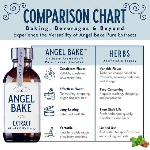 Pure Chocolate Extract for Baking, Mixology, Desserts & Recipes- Kosher, Keto Friendly, Vegan, Gluten-Free Flavoring for Beverages, Cooking- Rich,...
