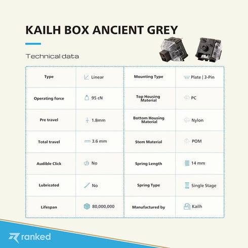 Ranked Kailh Box Key Switches for Mechanical Gaming Keyboards | Plate Mounted (Kailh Box Ancient Grey 10 Pcs)...