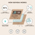 Boveda 69% Two-Way Humidity Control Pack For Storing Up to 25 Items – Size 60 – Single – Plastic & Wood Humidifier Boxes & Zip Lock Bags – Moistur...