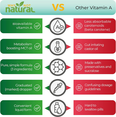 Why Not Natural Vitamin A drops 10000 IU - liquid retinyl palmitate with coconut MCT oil, vegan micellized vit A supplement for skin, acne - 1 oz ...