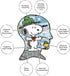 AQUARIUS Peanuts Snoopy Beagle Scouts - Comic 1000 Piece Jigsaw Puzzle(1000 Piece Jigsaw Puzzle) - Glare Free - Precision Fit - Officially License...