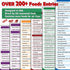 Air Fryer Cheat Sheet Magnets Cooking Guide Booklet Over 200 Foods, Air Fryer Cooking Times Chart, Air Fryer Magnetic Cheat Sheet Set, Cookbook In...
