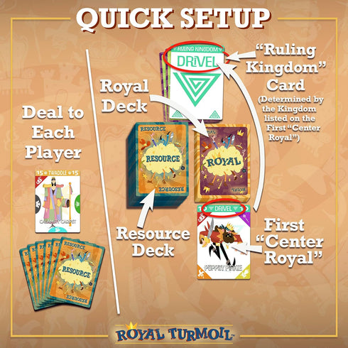 Royal Turmoil – New Wildly Fun Card Game for Kids 8-12, for Kids and Adults, Family Game and Learning Game for Family Night with Fast Setup and Fu...