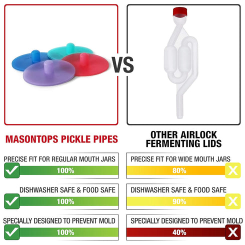 Masontops Pickle Pipes - Airlock Fermentation Lids - Fermentation Kit For Wide Mouth Mason Jar Sauerkraut & Pickle Kit - Fermentation Jar Not Incl...