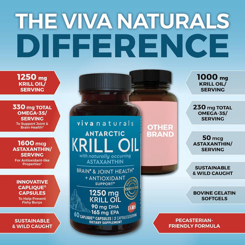 Viva Naturals Antarctic Krill Oil Omega 3 Fatty Acid Supplements 1250 mg, High EPA DHA & Astaxanthin Concentration for Brain, Joint Health & Antio...
