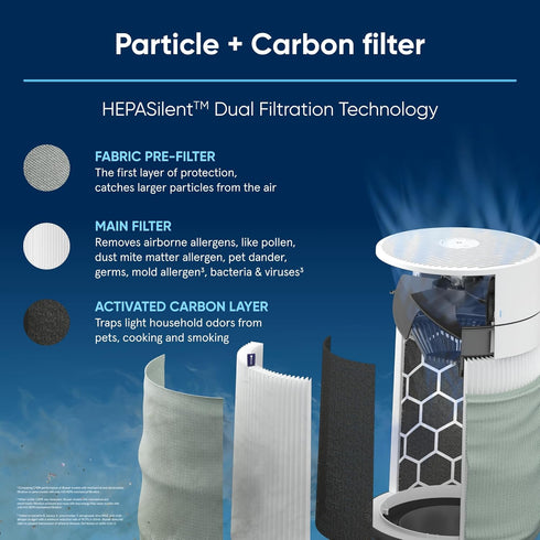 BLUEAIR Blue Pure Mini Max Genuine Replacement Filter, Blue Pure FMINI Filter Fits Blue Pure Mini Max Air Purifier...
