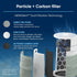 BLUEAIR Blue Pure Mini Max Genuine Replacement Filter, Blue Pure FMINI Filter Fits Blue Pure Mini Max Air Purifier...