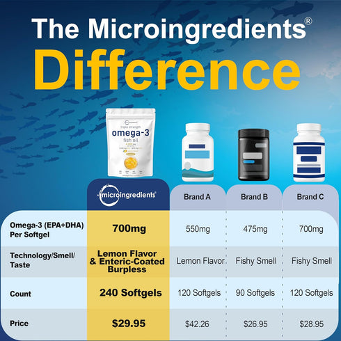 Triple Strength Omega 3 Fish Oil Supplements 4200mg Per Serving, 240 Softgels – Lemon Flavored – Burpless | EPA 1200mg + DHA 900mg | Deep Sea Fish...