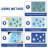 32 Sheets Sun Print Paper Cyanotype Paper A4 A5 Solar Drawing Paper Sensitivity Nature Printing Paper for Kids Adults Arts Crafts DIY Project (Whi...