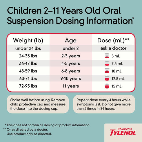 Children's Tylenol Liquid Oral Suspension Medicine, Acetaminophen Pain Reliever & Fever Reducer for Cold + Flu Symptoms & Sore Throat, Aspirin-, I...