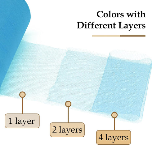 Turquoise Tulle Fabric Roll 6 Inch by 100 Yards (300 feet) Sheer Netting Spool for Tutu Skirt Gift Wrapping Wedding Baby Shower Party Decorations ...