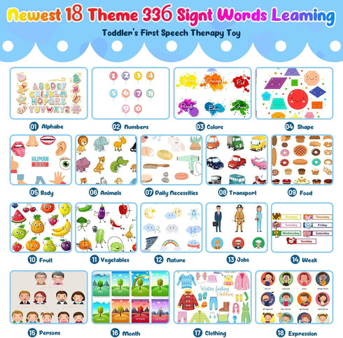 Pocket Speech Talking Flash Cards - 336 Sight Words Toddlers Montessori Audible Speech Buddy Early Learning Flashcards, Autism Sensory Toys Speech...