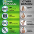 Optimal DIM 200mg Supplement for Women and Men - Made with Organic Whole Foods - Estrogen & Hormone Balance Support Diindolylmethane Complex - Max...