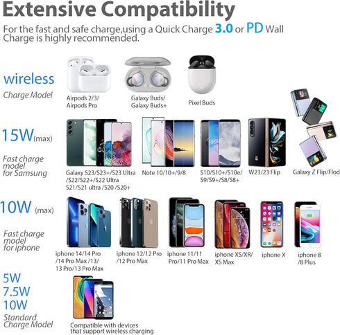 15W Wireless Charger Wireless Charging Pad for Samsung S23/S23+/S22/S22+/S21/S20/S20+/S10/Note10/Note9 Wireless Charger for iPhone 15/14/13/12/11/...