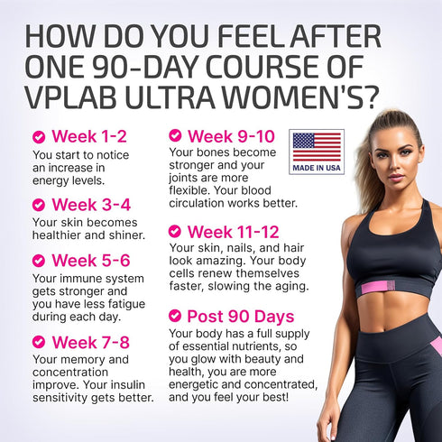 VPLab Ultra Women's Multivitamin Formula - Supplement for Hair, Skin & Nails with Biotin, Iron, Vitamin B, D, C & Zinc, Folate - Essential Daily V...