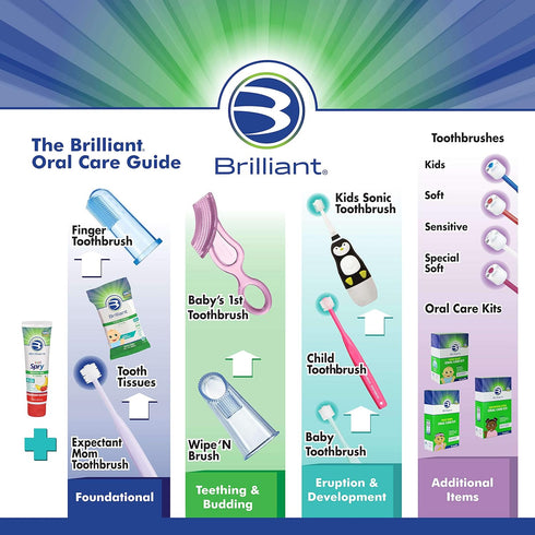 Growing Kids Oral Care Kit by Brilliant Oral Care- Set has Brilliant Child Toothbrush, Brilliant Kids Toothbrush & 2oz Spry Strawberry Banana Flav...